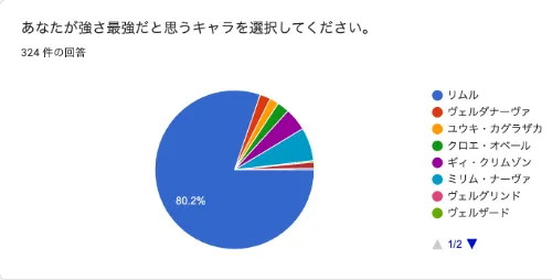 転スラキャラの強さ 最強ランキングtop30 ファンが認めた決定版 大漫画時代 零号 転スラキャラの強さ 最強ランキングtop30 ファンが認めた決定版 大漫画時代 零号