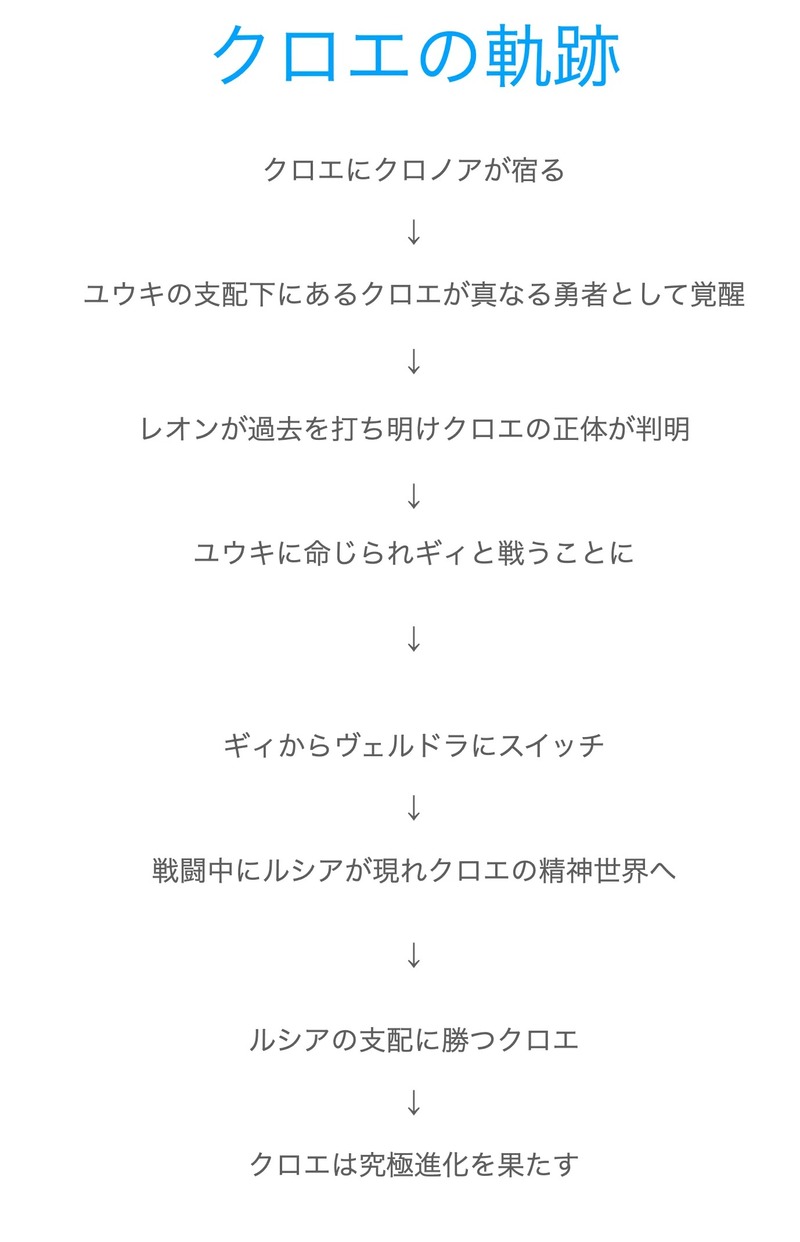 クロエ・オベールの軌跡（正体や強さなど）