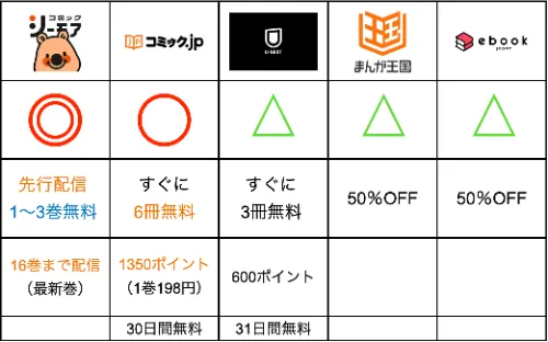 19歳の夏休みが無料で見れる比較表0118