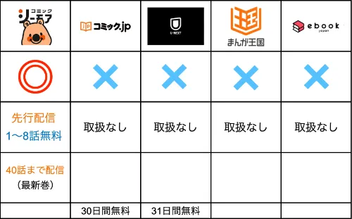 愛も憎しみも沈黙の中でが無料で読める比較表