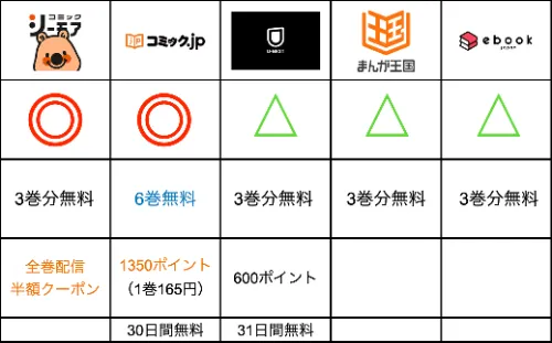 あせとせっけんが無料で読める比較表0116