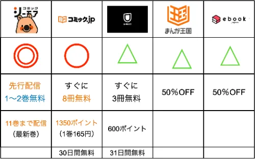 全力で愛していいかなが無料で読める比較表13