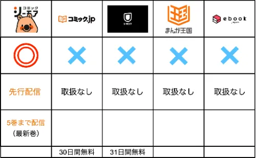 パラダイスプールが無料で読める比較表0225